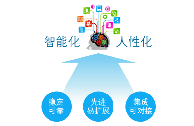 貴賓樓運營管理系統(tǒng)